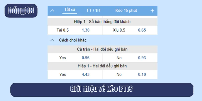 Kèo BTTS là một loại cược chỉ cần tập trung vào khả năng ghi bàn của hai đội
